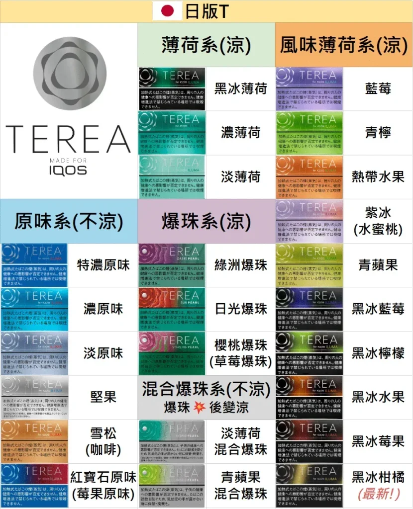 terea煙彈-日本版_全部口味涼度分類選購圖 terea煙彈-日本版_全部口味涼度分類選購圖