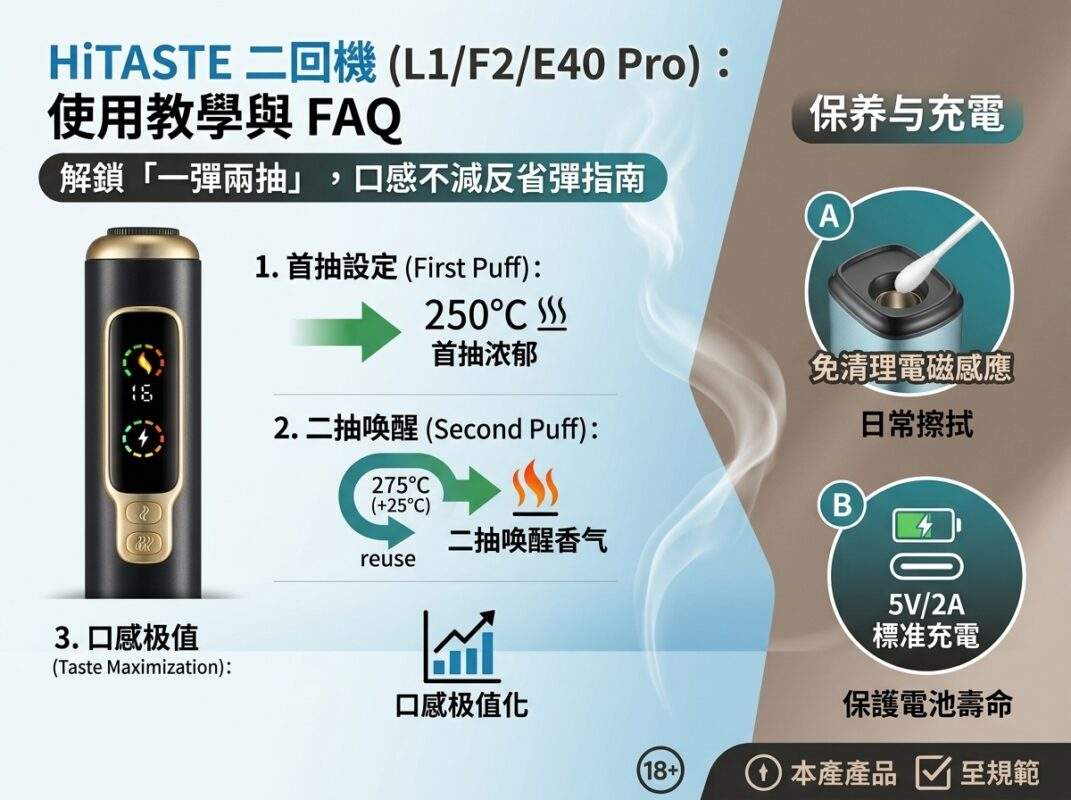 HiTASTE 二回機使用教學與常見問題