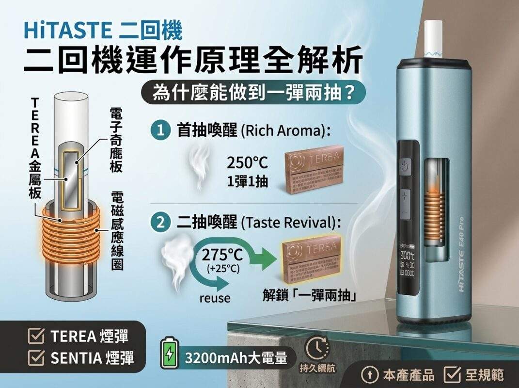 HiTASTE 二回機運作原理全解析